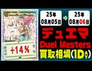 デュエマ 買取相場《66枚/1日》｜08月05日～08月06日 ＜20円以上騰落＞ #デュエルマスターズ #愛感謝祭ヒロインBEST #ジャシンインザシェル