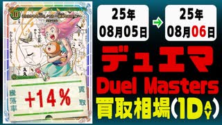 デュエマ 買取相場《66枚/1日》｜08月05日～08月06日 ＜20円以上騰落＞ #デュエルマスターズ #愛感謝祭ヒロインBEST #ジャシンインザシェル