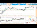 日足＋１σで戻り売り、日足転換線＆５日ＭＡで押し目買い、抜けた方へ追随　日経２２５先物デイトレプラン　２０２５/８/７