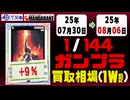 ガンプラ【1/144】 買取相場《207点/週》｜07月30日～08月06日 ＜200円以上騰落＞ #ガンダム #プラモデル