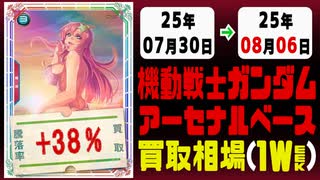 ガンダムアーセナルベース 買取相場《118枚/週》｜07月30日～08月06日 ＜50円以上騰落＞ #ガンダム #ガンダムAB #機動戦士Gundam GQuuuuuuX #ジークアクス