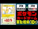 ポケカ 買取相場《101枚/1日》｜08月06日～08月07日 ＜200円以上騰落＞ #ポケモンカードゲーム #メガブレイブ #メガシンフォニア #ロケット団の栄光