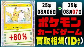 ポケカ 買取相場《101枚/1日》｜08月06日～08月07日 ＜200円以上騰落＞ #ポケモンカードゲーム #メガブレイブ #メガシンフォニア #ロケット団の栄光