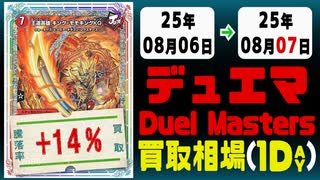 デュエマ 買取相場《123枚/1日》｜08月06日～08月07日 ＜20円以上騰落＞ #デュエルマスターズ #愛感謝祭ヒロインBEST #ジャシンインザシェル