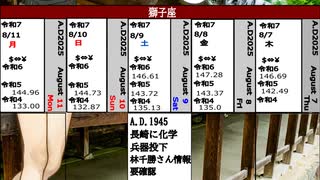 令和7年 涼風至【重音テトークで略本歴七十二候紹介】