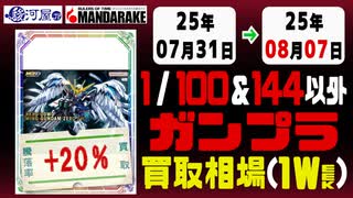 ガンプラ【1/144&100以外】 買取相場《73点/週》｜07月31日～08月07日 ＜100円以上騰落＞ #ガンダム #プラモデル