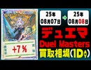 デュエマ 買取相場《48枚/1日》｜08月07日～08月08日 ＜20円以上騰落＞ #デュエルマスターズ #愛感謝祭ヒロインBEST #ジャシンインザシェル