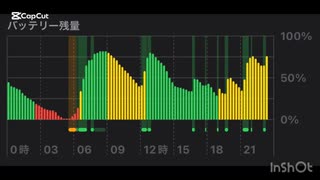 最近のバッテリー残量の動き2
