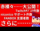 Youtubeメンバーシップ始めましたのでついでに各種月額支援者数を公開します編。【バーチャルいいゲーマー佳作選】
