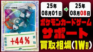 ポケカ【サポート】買取相場《113枚/週》｜08月01日～08月08日 ＜100円以上騰落＞ #ポケモンカードゲーム #女の子サポート