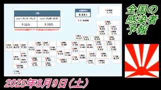 2-1 全国の感染者予報。菜々子の独り言2025年8月9日(土)