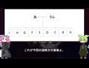 めたんとずんだもんの謎解き お題「ことわざ・慣用句」　Part2