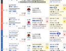 【競馬予想2025】レパードステークス予想（翌週の展望はお休み）