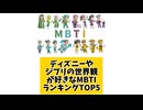 ディズニーやジブリの世界観が好きなMBTIランキングTOP5