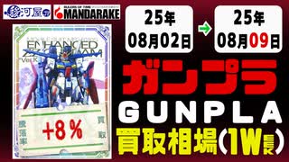 ガンプラ 買取相場《149点/週》｜08月02日～08月09日 ＜300円以上騰落＞ #ガンダム #プラモデル