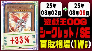 遊戯王【シークレット】買取相場《144枚/週》｜08月02日～08月09日 ＜100円以上騰落＞ #遊戯王OCG #SE