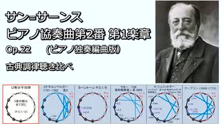 サン=サーンス ピアノ協奏曲第2番第1楽章(ピアノ独奏編曲版) 古典調律聴き比べ
