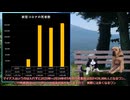 新型コロナの死者数についての報告