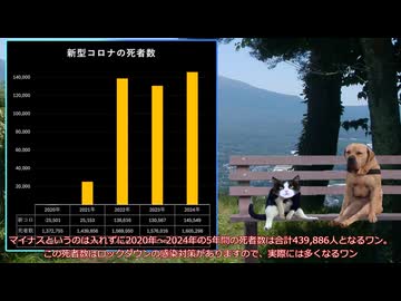 新型コロナの死者数についての報告