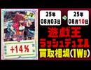 ラッシュデュエル 買取相場《121枚/週》｜08月03日～08月10日 ＜200円以上騰落＞ #遊戯王ラッシュデュエル #ラッシュ #遊戯王 #デビルズセレモニー #進撃のアクセルロード