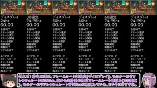 【検証】リフレッシュレートを上げるとディスガイア6は速くなるか？