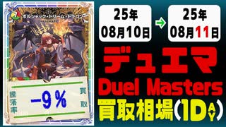 デュエマ 買取相場《85枚/1日》｜08月10日～08月11日 ＜20円以上騰落＞ #デュエルマスターズ #愛感謝祭ヒロインBEST #ジャシンインザシェル