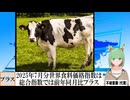 【動画News】2025年7月分世界食料価格指数は総合指数では前年同月比プラス(2025/08/12)