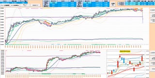 上窓なら買い目線！日足＋２σで押し目買い、日足＋３σで戻り売り　日経２２５先物デイトレプラン　２０２５/８/１２