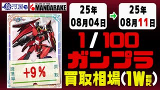 ガンプラ【1/100】 買取相場《138点/週》｜08月04日～08月11日 ＜300円以上騰落＞ #ガンダム #プラモデル
