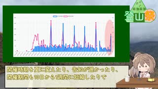 【閉会挨拶】ニコニコ登山祭
