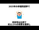 「参政党を支持する人の共通点」「しばき隊の正体は朝鮮ヤクザ」「日本に優秀なリーダーがいない理由」