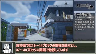 Minecraftで田舎を創るⅡ #2