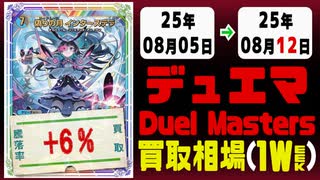 デュエマ 買取相場《108枚/週》｜08月05日～08月12日 ＜200円以上騰落＞ #デュエルマスターズ #愛感謝祭ヒロインBEST #ジャシンインザシェル