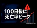 ◆日本2000万人調査と豪研究が一致 ～ 接種100日後に死亡率ピーク ～