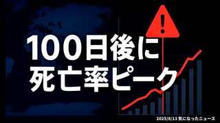 ◆日本2000万人調査と豪研究が一致 ～ 接種100日後に死亡率ピーク ～
