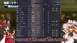 【Going Medieval】中世の世界で生きていく【Part1～10総集編】【ゆっくり実況】