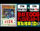 遊戯王 買取相場《148枚/1日》｜08月12日～08月13日 ＜100円以上騰落＞ #遊戯王OCG #DOOMOFDIMENSIONS #デュエリストアドバンス #黒魔導HERO御巫