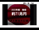 25・8・14  超過死亡爆上がり　税金支払い人口爆下がり　でも税金徴収額爆上がり⤴️ そりゃ生活苦しくなるよね。更に徴収した税金は外国にプレゼント□外国人にプレゼント□日本人からは搾取するだけの奴隷