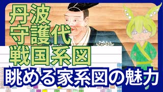 【VOICEVOX】眺めるだけで面白い 丹波守護代系図【戦国系図ざっくり解説】