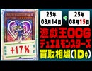 遊戯王 買取相場《122枚/1日》｜08月14日～08月15日 ＜100円以上騰落＞ #遊戯王OCG #DOOMOFDIMENSIONS #デュエリストアドバンス #黒魔導HERO御巫