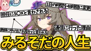 【これでみるそだがだいたいわかる！】幸福度をグラフにしてカスな人生を振り返ろう！！