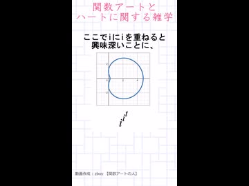 関数アートとハートの雑学