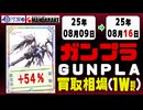 ガンプラ 買取相場《135点/週》｜08月09日～08月16日 ＜400円以上騰落＞ #ガンダム #プラモデル