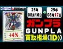 ガンプラ 買取相場《42点/1日》｜08月16日～08月17日 ＜100円以上騰落＞ #ガンダム #プラモデル