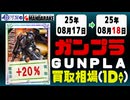 ガンプラ 買取相場《101点/1日》｜08月17日～08月18日 ＜500円以上騰落＞ #ガンダム #プラモデル