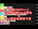 京都2000チャンミ周年前環境＆周年後環境予想