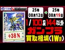 ガンプラ【1/144&100以外】 買取相場《135点/週》｜08月12日～08月19日 ＜200円以上騰落＞ #ガンダム #プラモデル