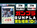 ガンプラ 買取相場《43点/1日》｜08月18日～08月19日 ＜100円以上騰落＞ #ガンダム #プラモデル