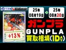 ガンプラ 買取相場《77点/1日》｜08月19日～08月20日 ＜100円以上騰落＞ #ガンダム #プラモデル