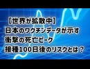 【世界が拡散中】日本のワクチンデータが示す衝撃の死亡ピーク — 接種100日後のリスクとは？